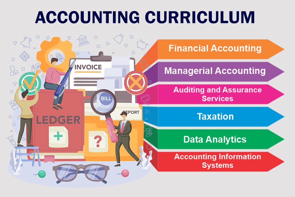 Accounting Curriculum accounting -curriculum