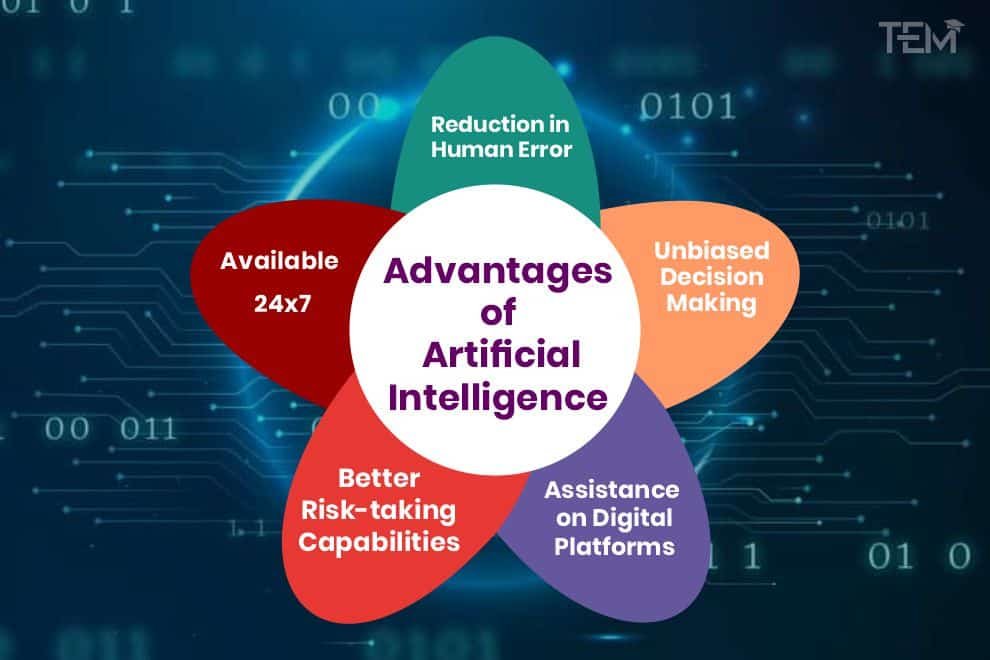 Advantages of Artificial Intelligence advantages-of-artificial-intelligence