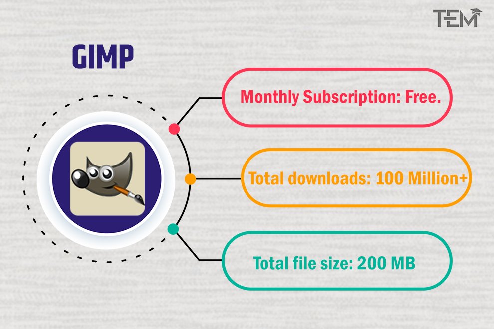 Best Photoshop Alternatives GIMP best-photoshop-alternatives-GIMP