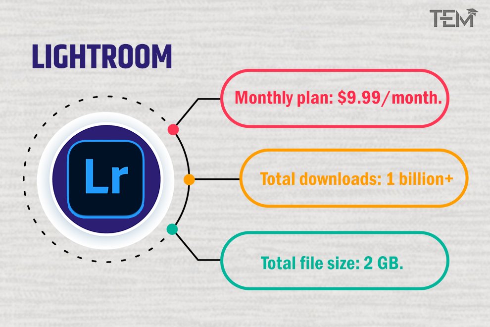 Photoshop Alternatives Lightroom best-photoshop-alternatives-lightroom