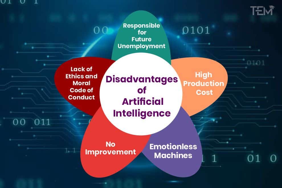 Disadvantages of Artificial Intelligence disadvantages-of-artificial-intelligence