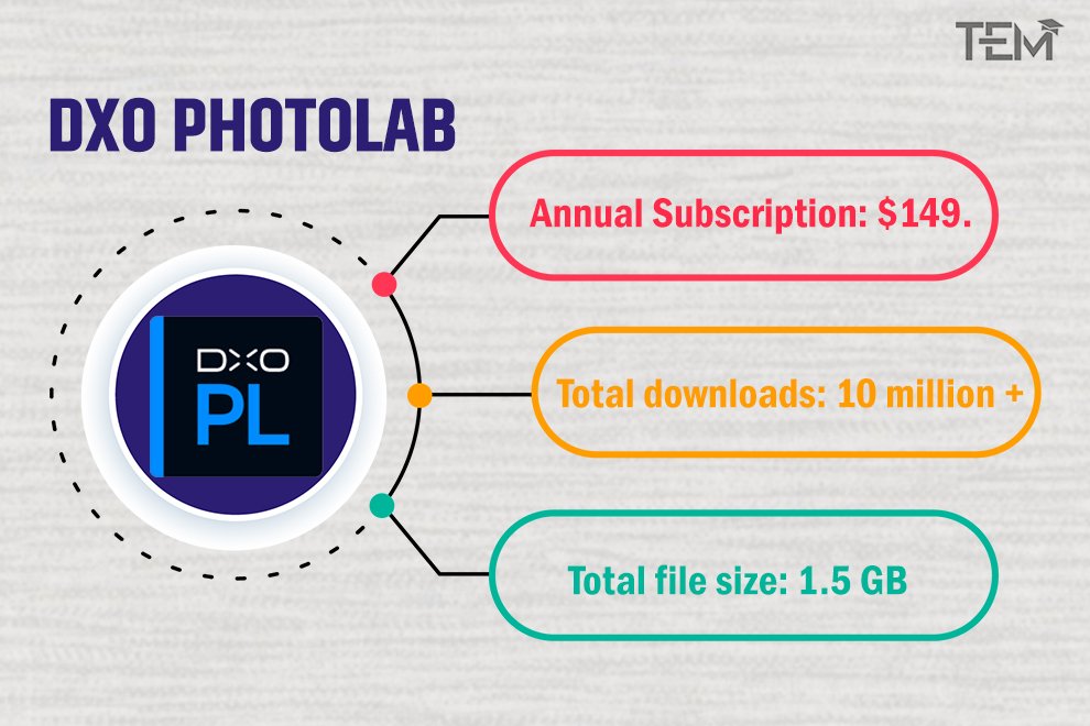 DxO PhotoLab DxO-PhotoLab