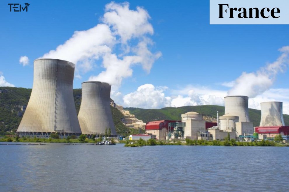 Nuclear Energy-Producing Countries France France