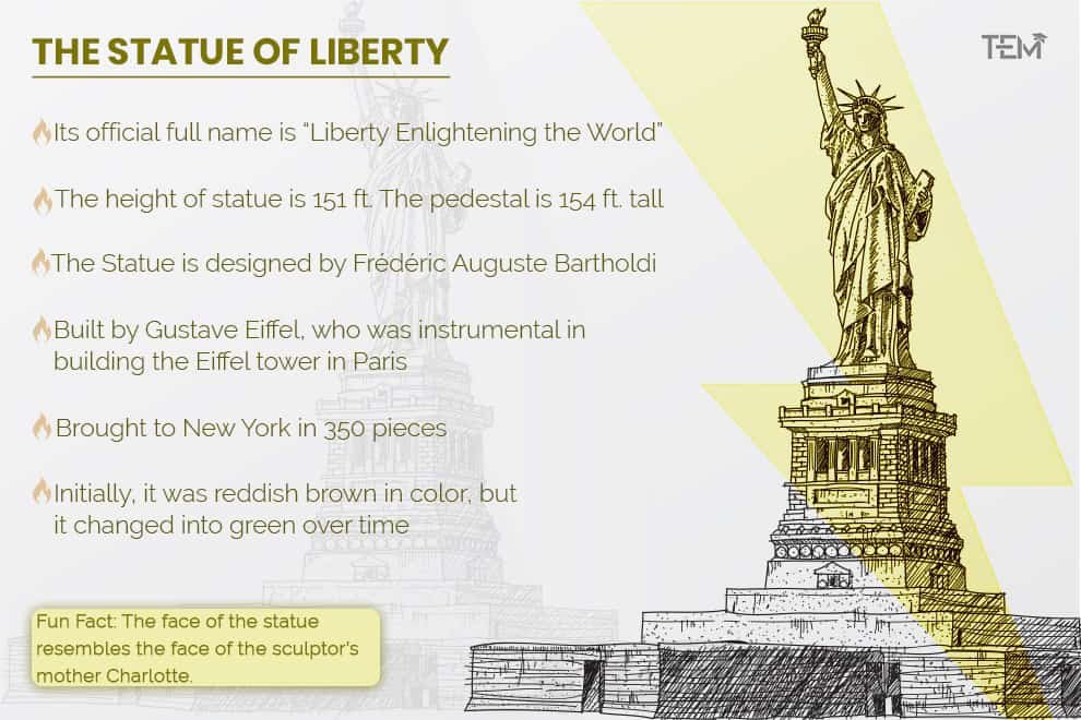 Fun fact about the Statue of Liberty Fun-fact-about-Statue-of-Liberty