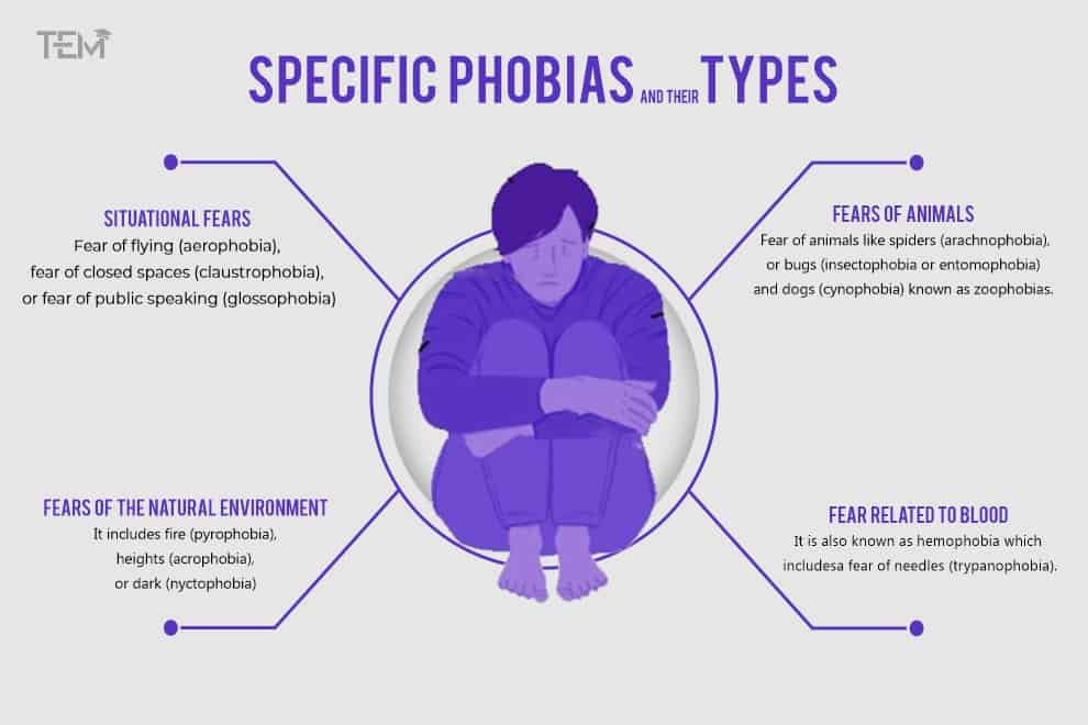 Specific Phobias and their types Phobia-and-their-types