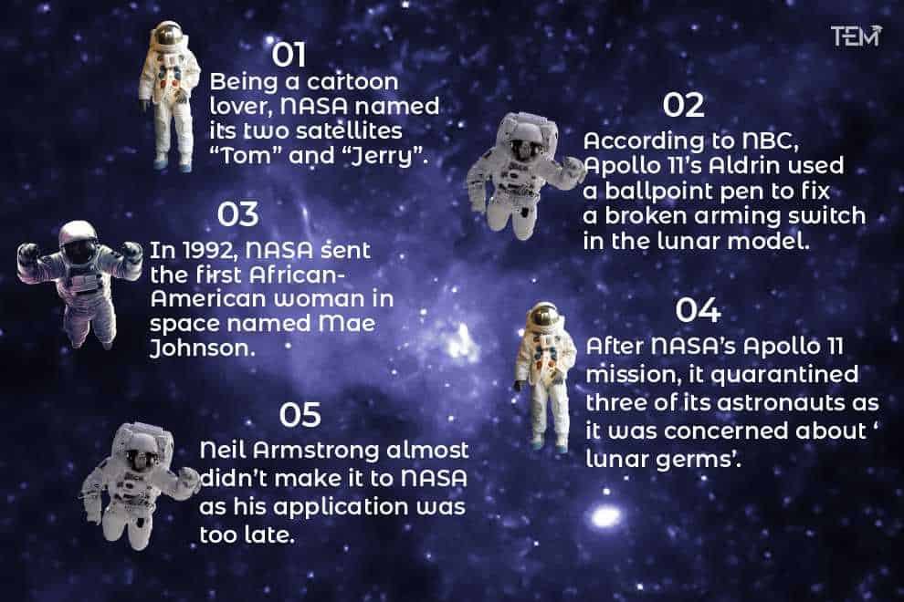 Fun Facts about NASA fun-facts-about-nasa