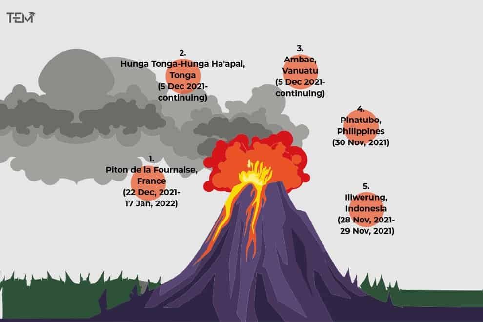 What were the recent deadliest volcanic eruptions in 2022? recent-deadliest-volcanic-eruptions-in-2022
